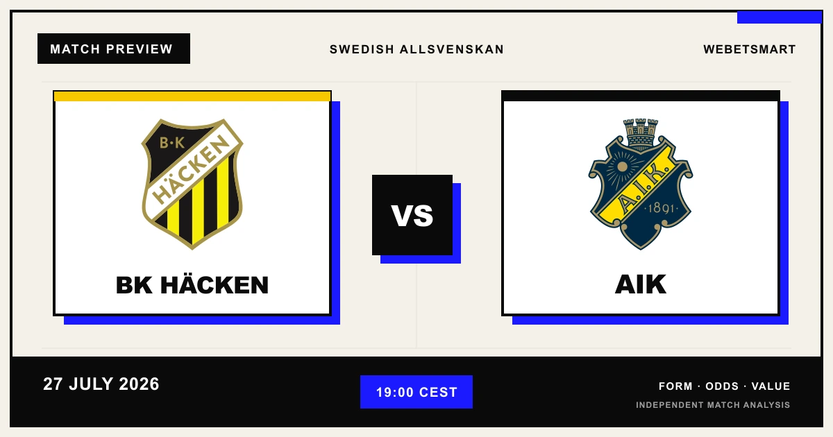BK Häcken and AIK club crests for the Allsvenskan match preview